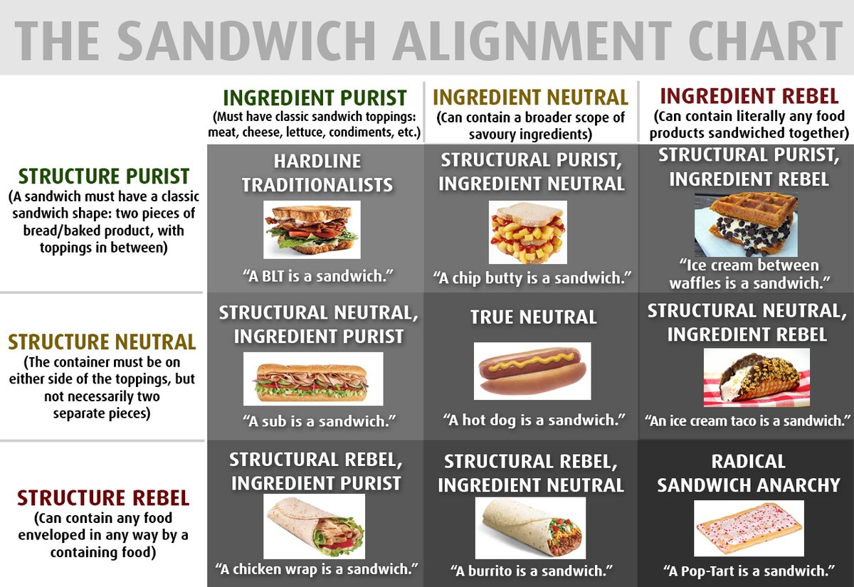 The Great Symptom Sandwich: Why “I Can’t Focus” Doesn’t Automatically Mean ADHD 1 Sandwich alignment chart